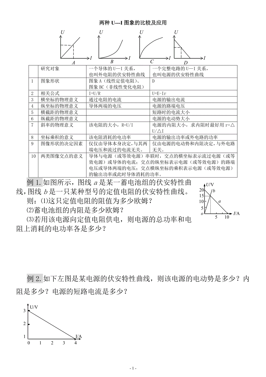 《发布》2022-2023年人教版（2019）高中物理必修3 电流电路重点难点易错点 两种U—I图象和两种ΔU-ΔI图像的物理意义 WORD版.doc_第1页