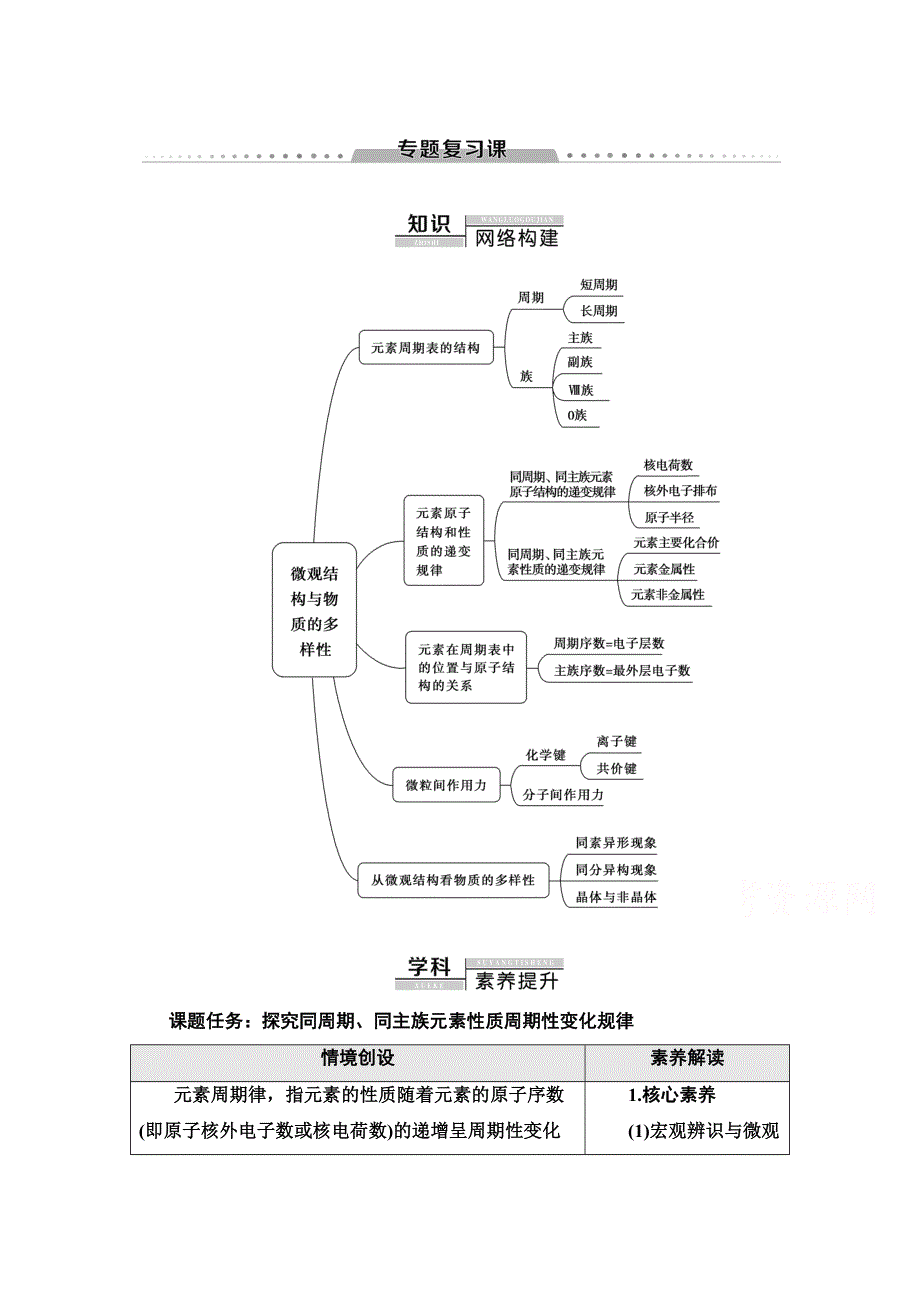 2020-2021学年化学新教材苏教版必修第一册教学案：专题5 专题复习课 WORD版含解析.doc_第1页