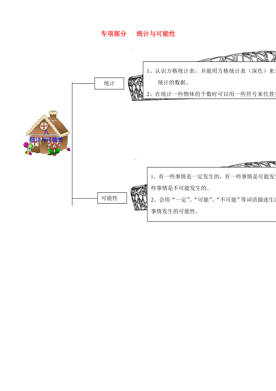 二年级数学上册 教材梳理 统计与可能性 青岛版.doc_第1页