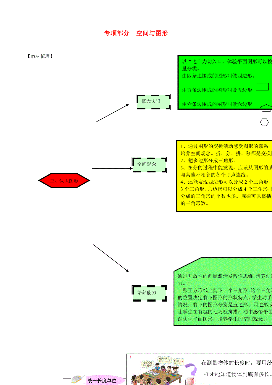 二年级数学上册 教材梳理 空间与图形 苏教版.doc_第1页