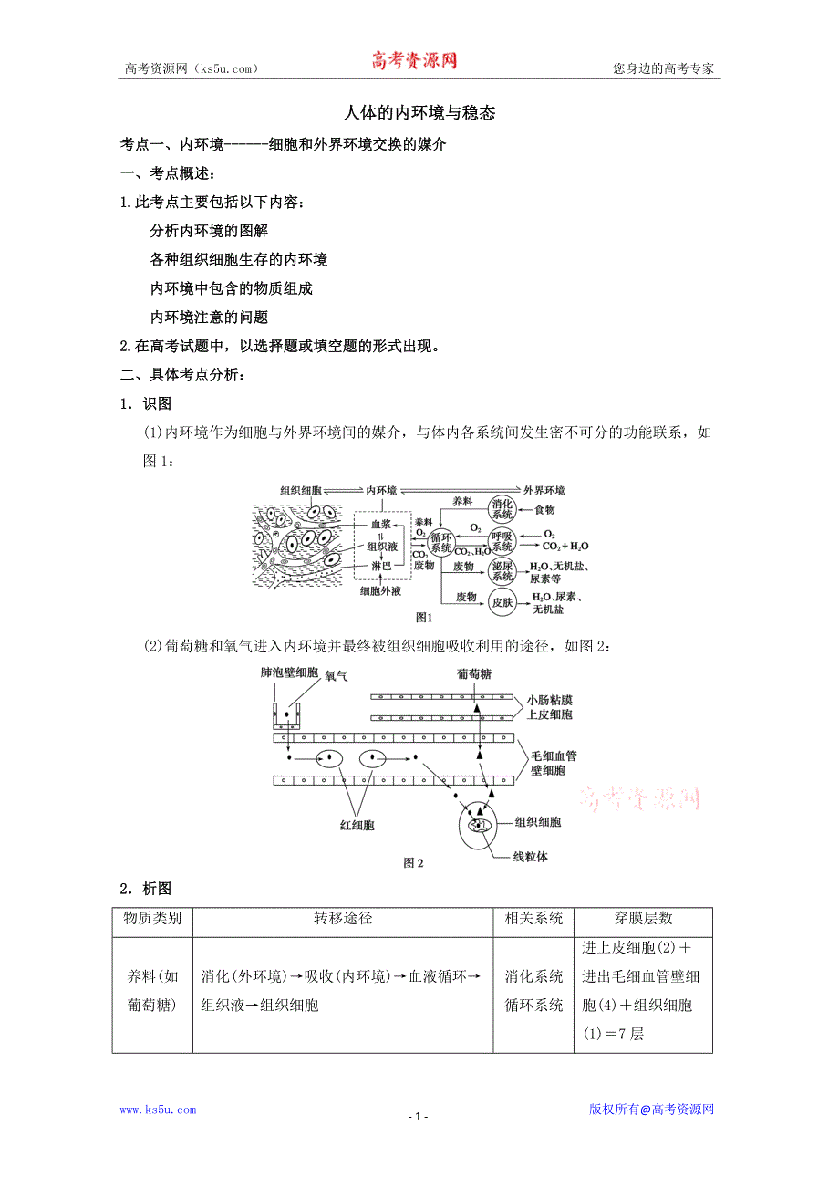 2013届高考生物考点精讲精析----内环境稳态.doc_第1页