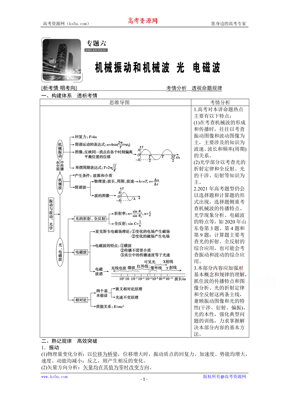 2021届新高考物理二轮（山东专用）学案：专题6 机械振动和机械波 光 电磁波 WORD版含解析.doc_第1页