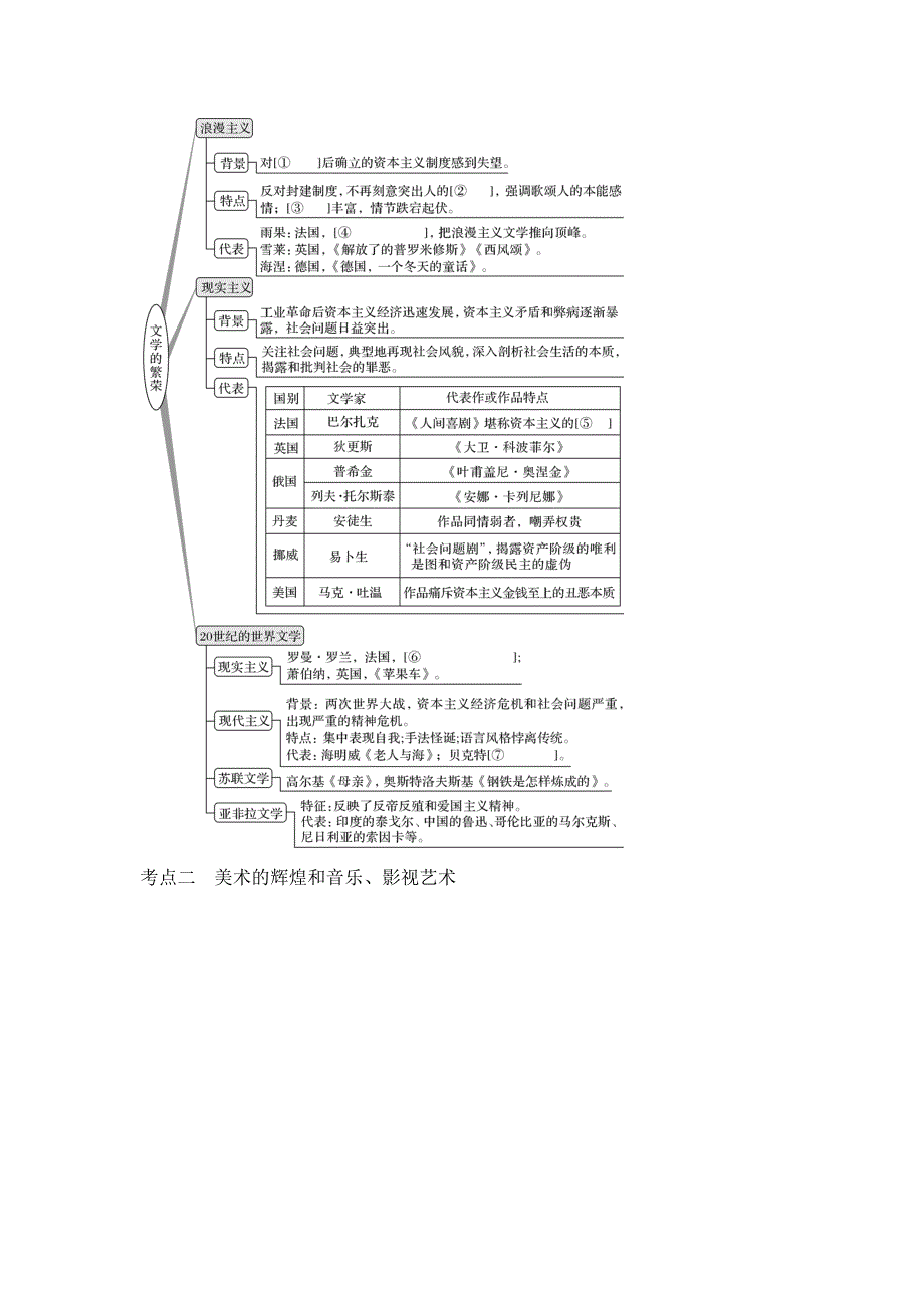2018年高考历史（人教版）一轮复习精品讲练：第十五单元 第39讲　19世纪以来的世界文学艺术 WORD版含解析.doc_第2页