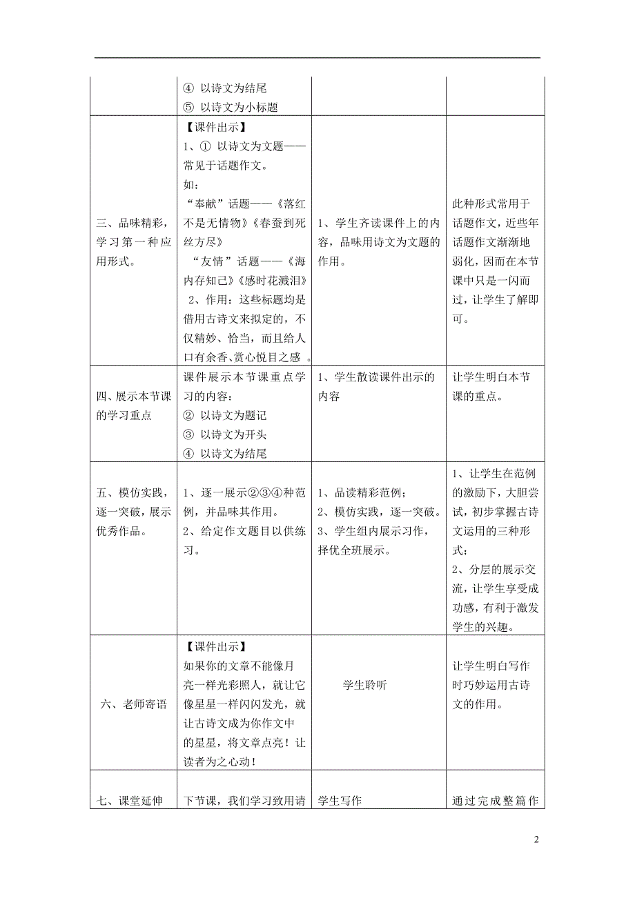 九年级语文下册古诗文教学与作文教学的整合第一节诗文名句巧运用教案新人教版.docx_第2页