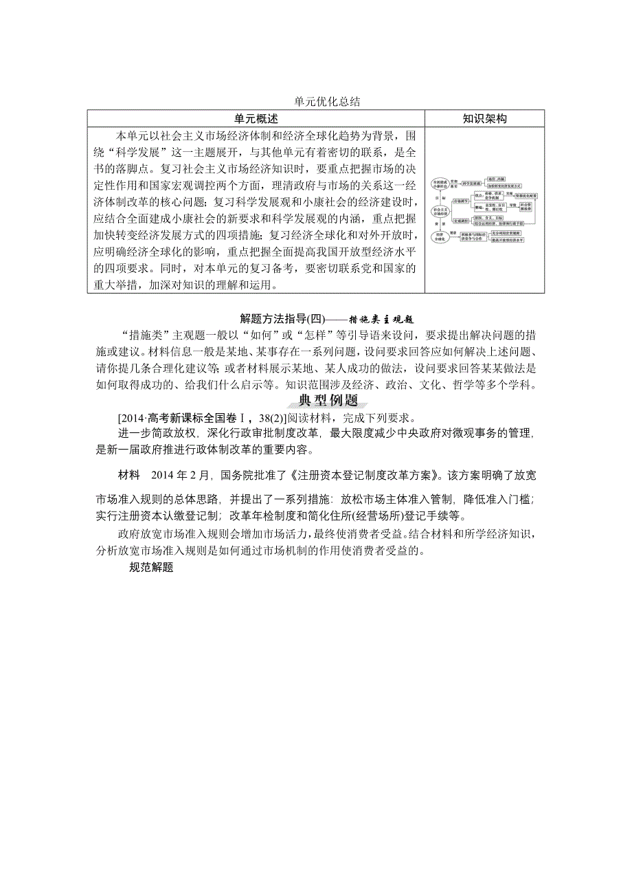 《优化方案》2016届高三政治大一轮复习 必修1第4单元单元优化总结 教学讲义 .doc_第1页