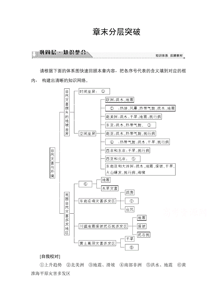 2016-2017学年高中地理湘教选修5学案：第3章 章末分层突破 WORD版含解析.doc_第1页