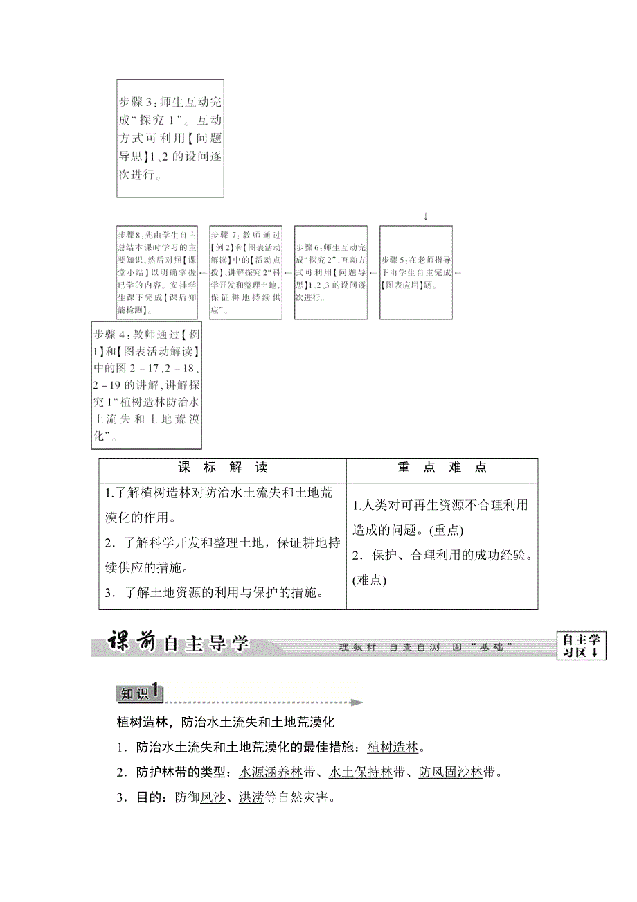 2016-2017学年高中地理湘教选修6学案：第2章-第3节 可再生资源的利用与保护——以土地资源为例 WORD版含解析.doc_第2页