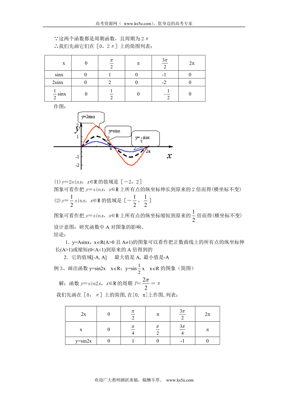 山东省临清三中高一数学教案 1.5函数的图象.doc_第3页