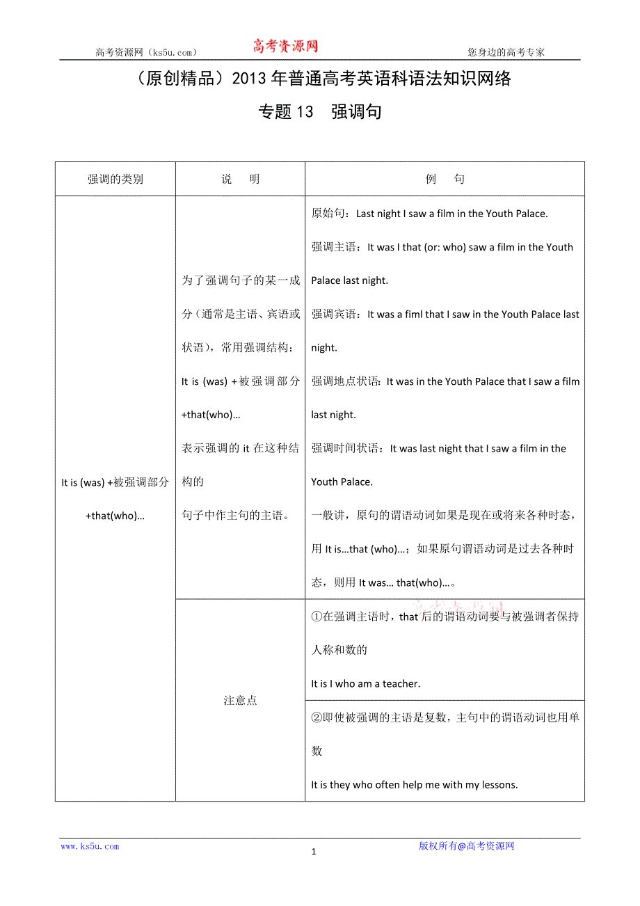 2013届高考英语语法知识网络专题13强调句.doc_第1页