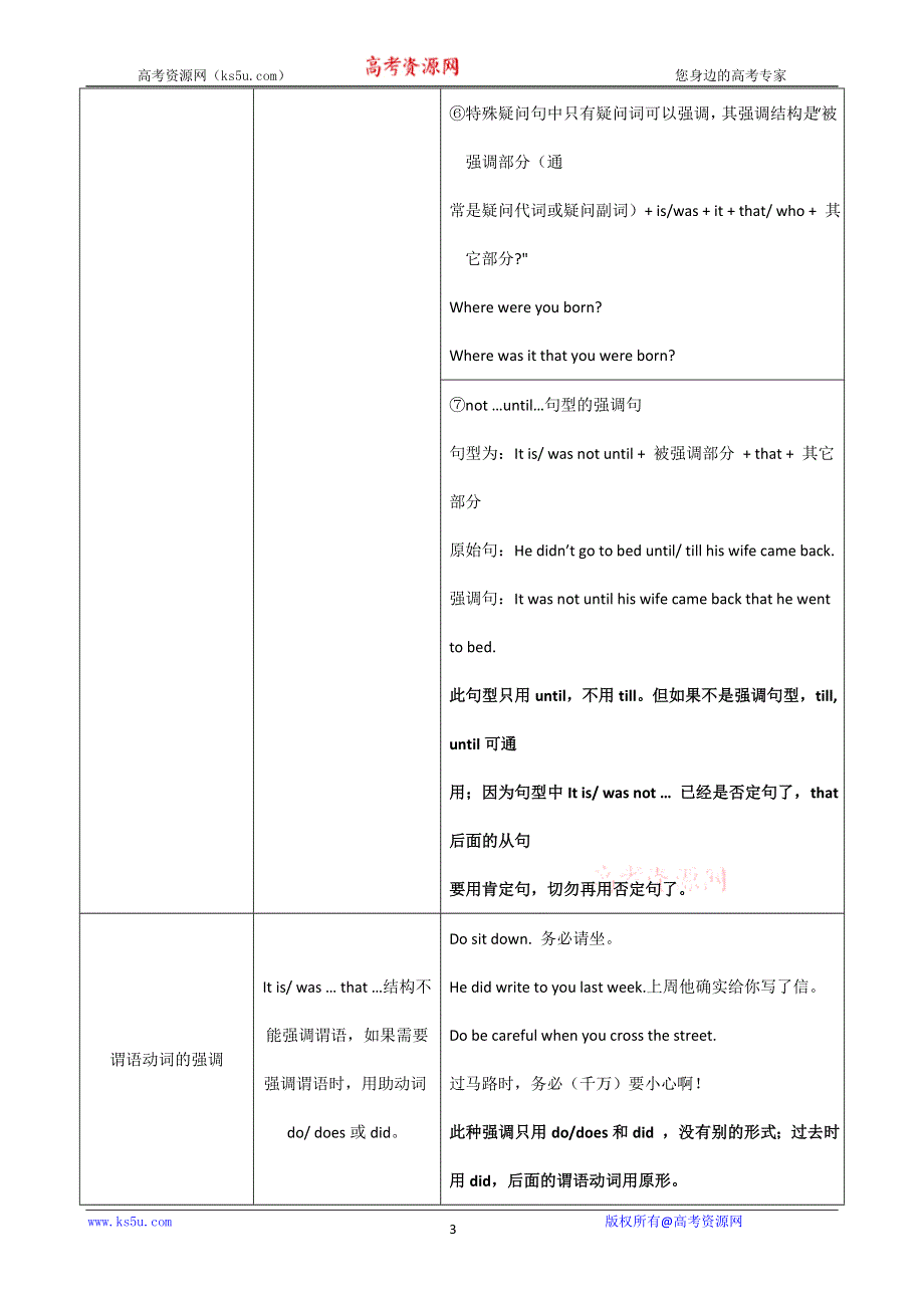 2013届高考英语语法知识网络专题13强调句.doc_第3页