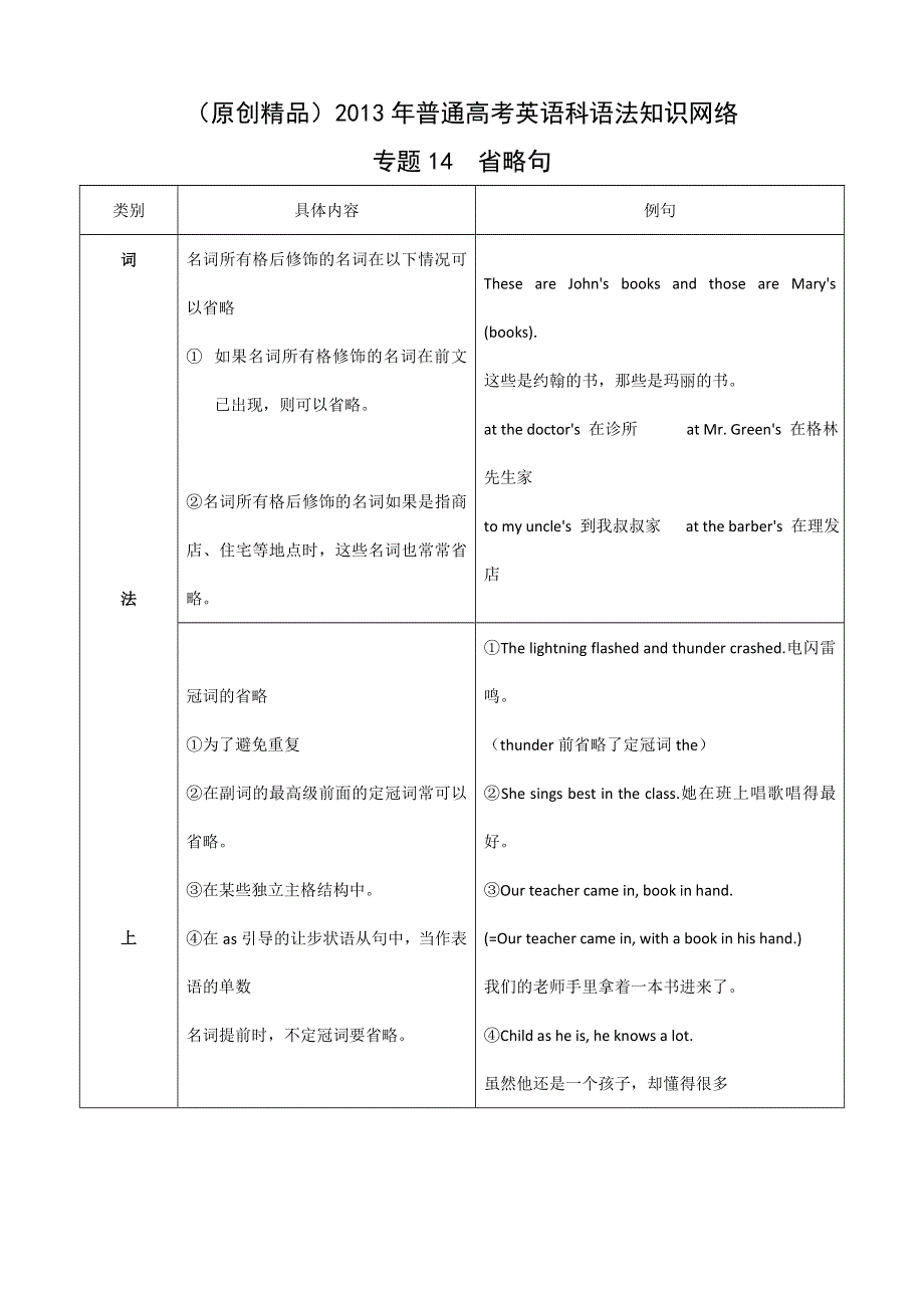 2013届高考英语语法知识网络专题14省略句.doc_第1页