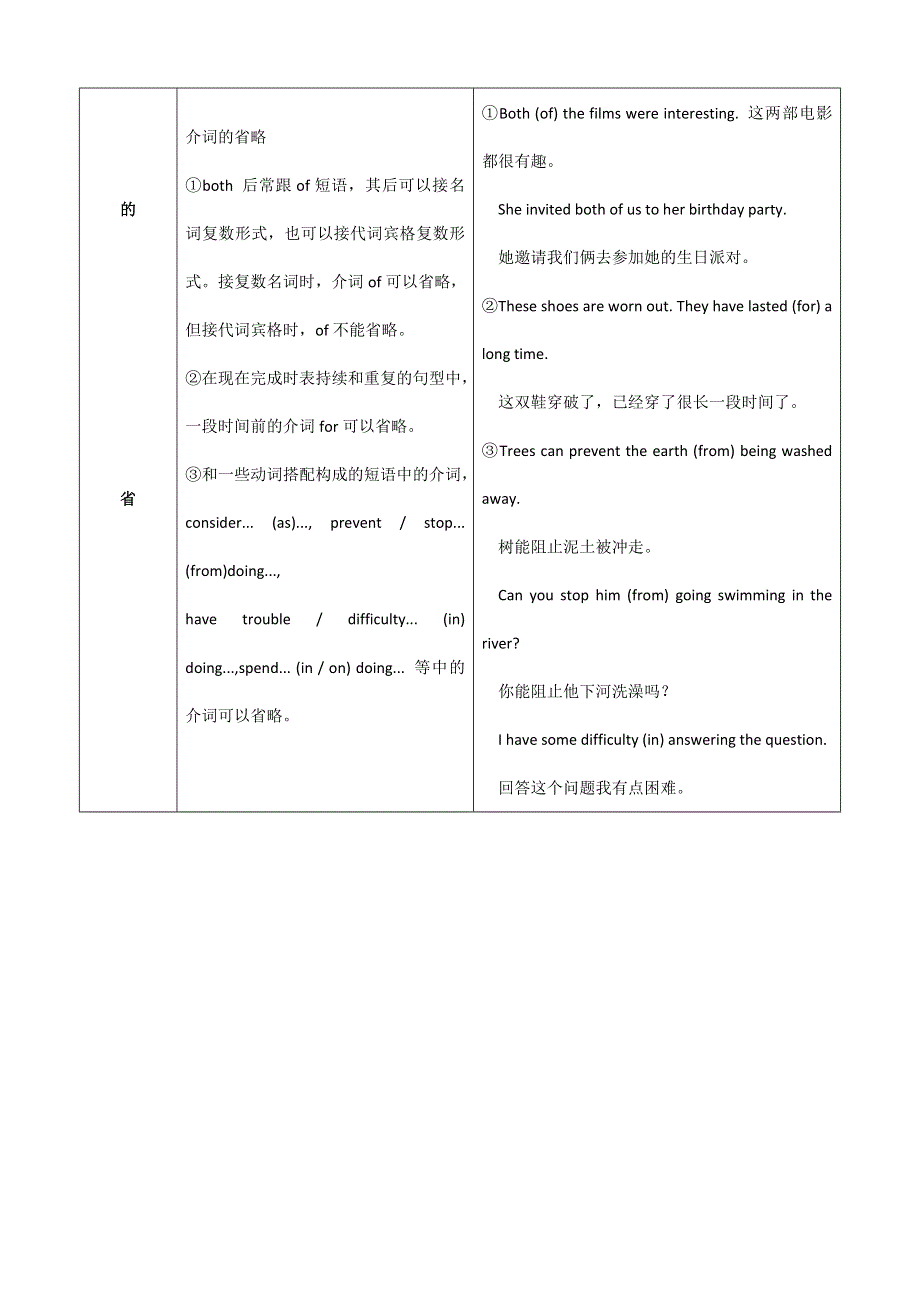 2013届高考英语语法知识网络专题14省略句.doc_第2页