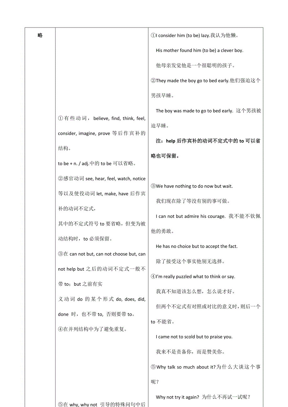 2013届高考英语语法知识网络专题14省略句.doc_第3页