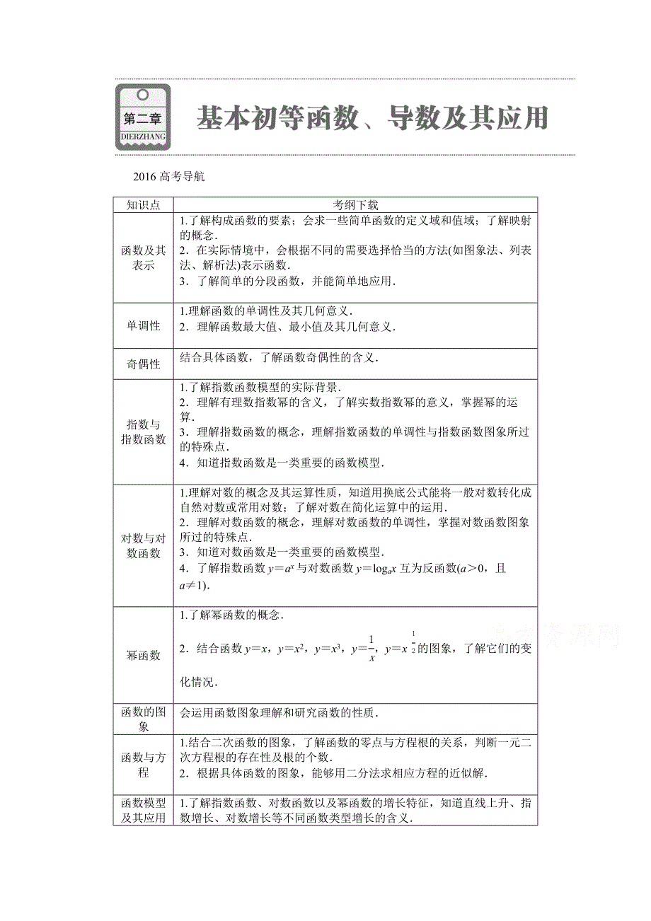 《优化方案》2016高考总复习（人教A版）高中数学 第二章 基本初等函数、导数及其应用 第1讲 函数及其表示.doc_第1页