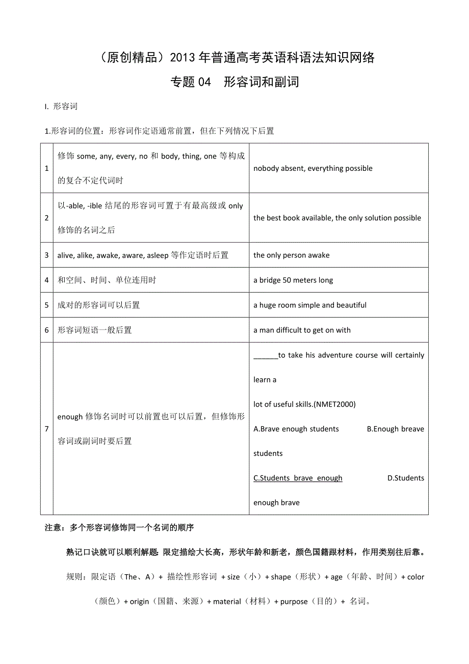 2013届高考英语语法知识网络 专题04形容词和副词.doc_第1页