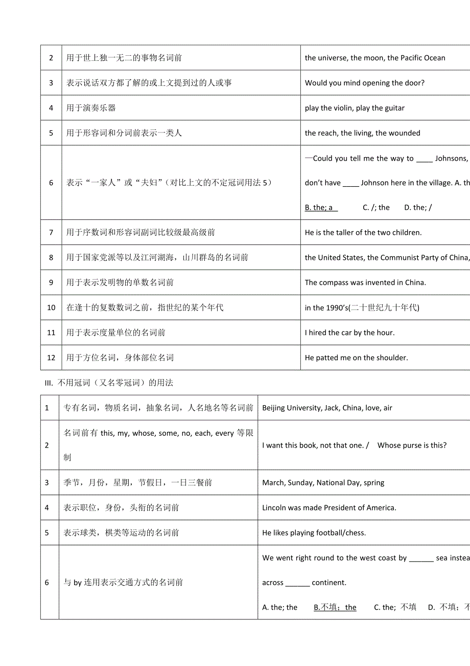 2013届高考英语语法知识网络专题01冠词.doc_第2页