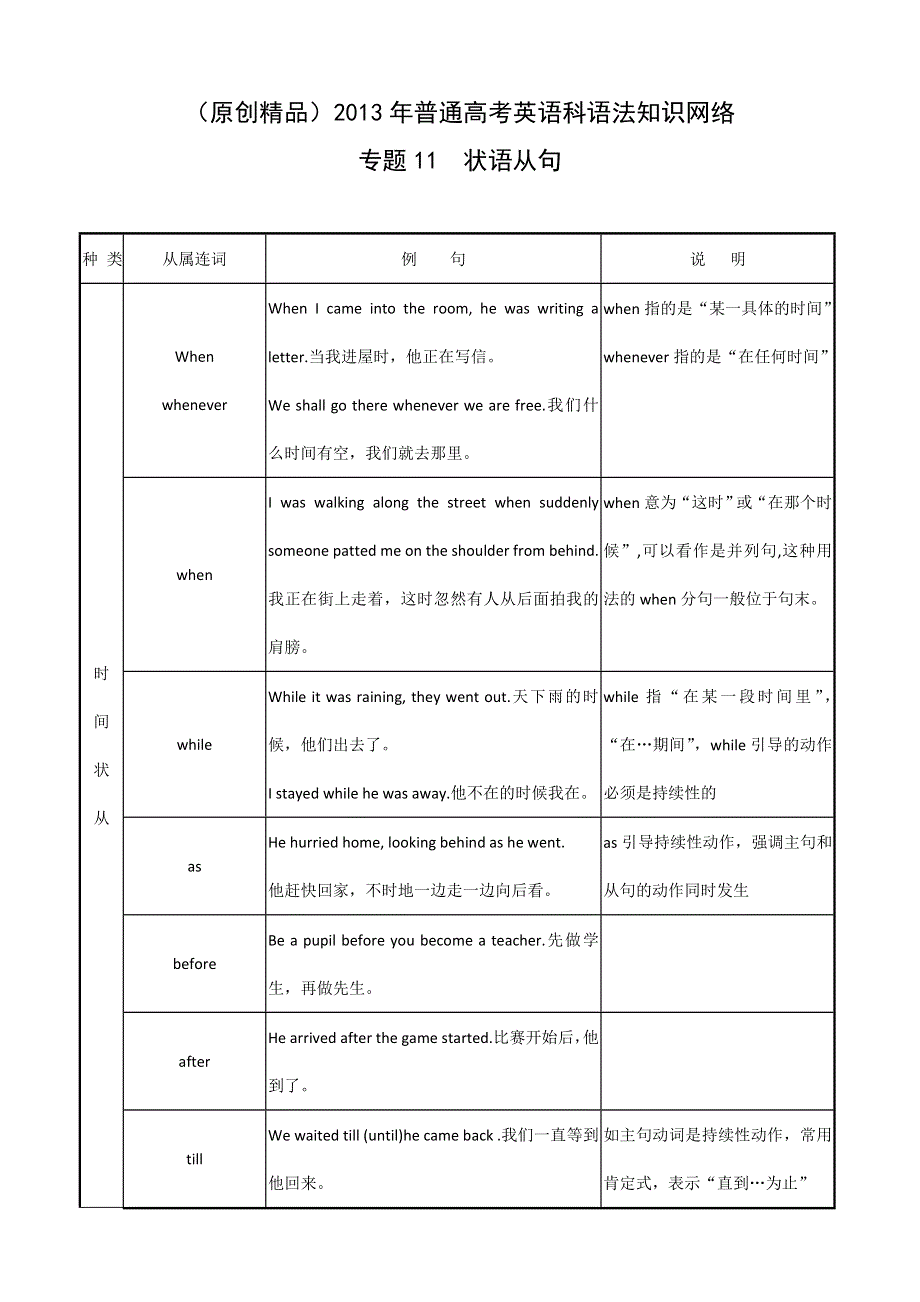 2013届高考英语语法知识网络专题11状语从句.doc_第1页