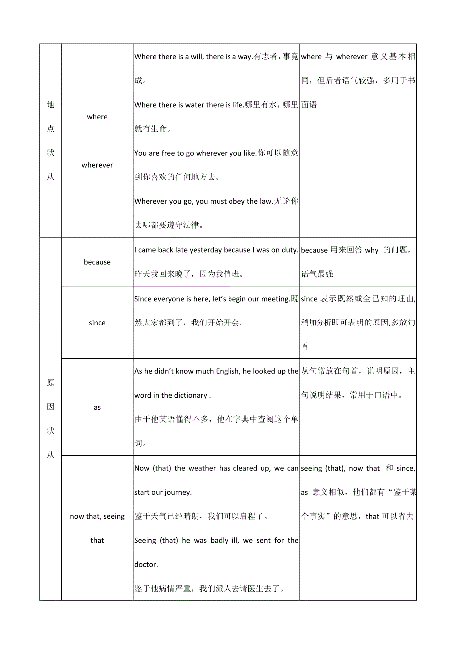 2013届高考英语语法知识网络专题11状语从句.doc_第3页