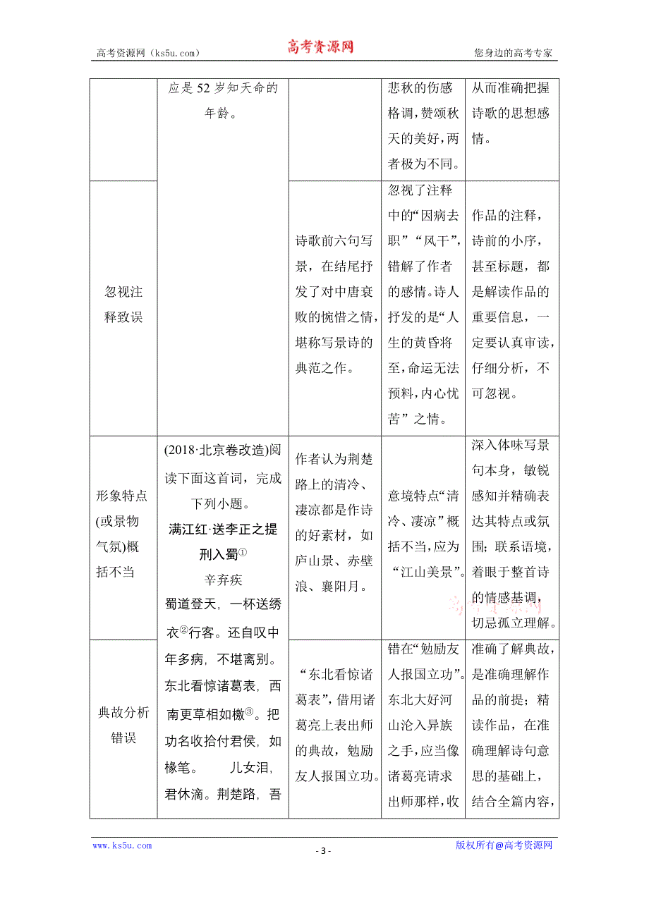 2021届江苏省高考语文一轮总复习教学案：诗歌阅读 微专题 突破古代诗歌阅读选择题 WORD版含解析.doc_第3页