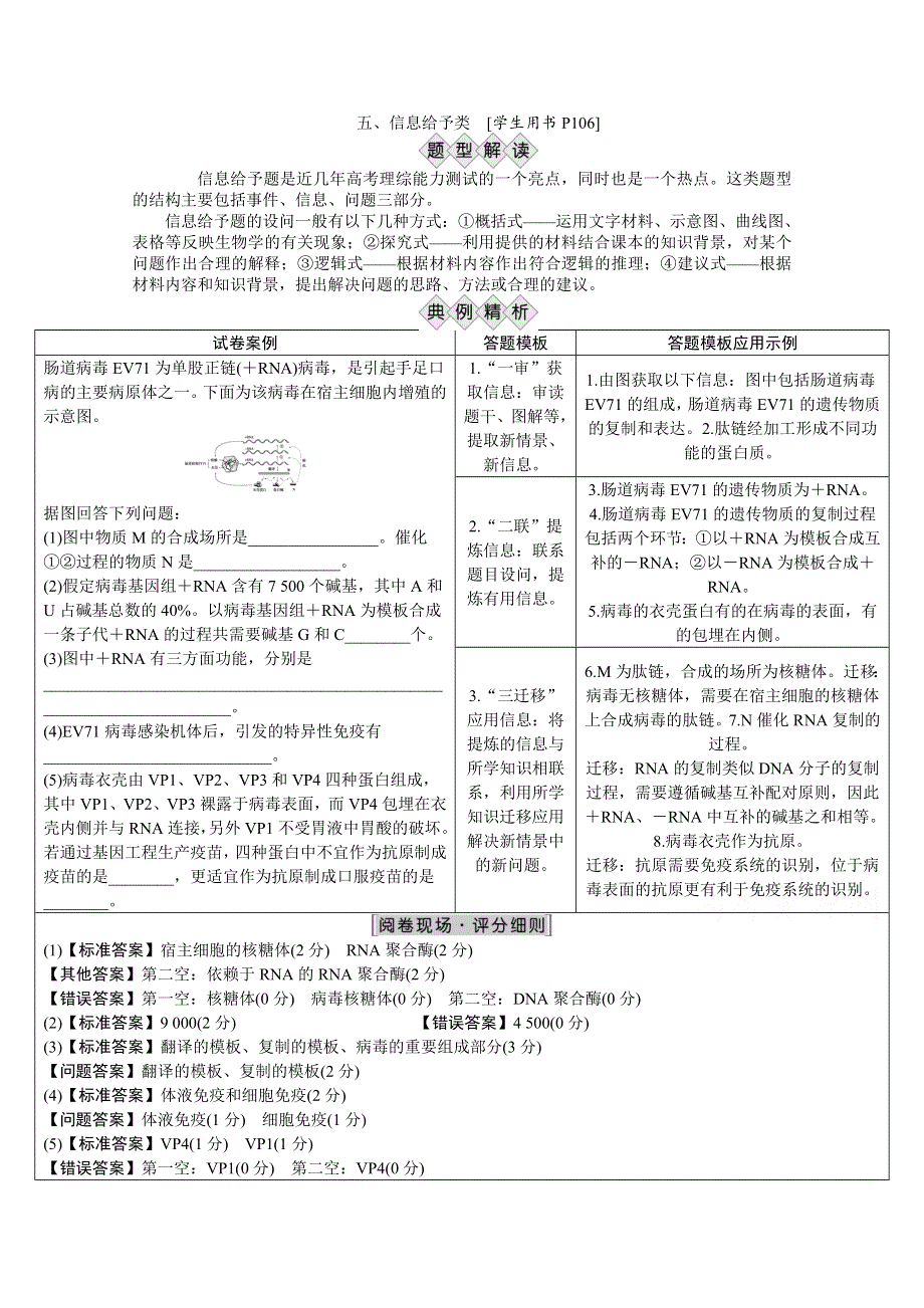 《优化方案》2016高考生物二轮配套训练：第二部分策略一5信息给予类.doc_第1页