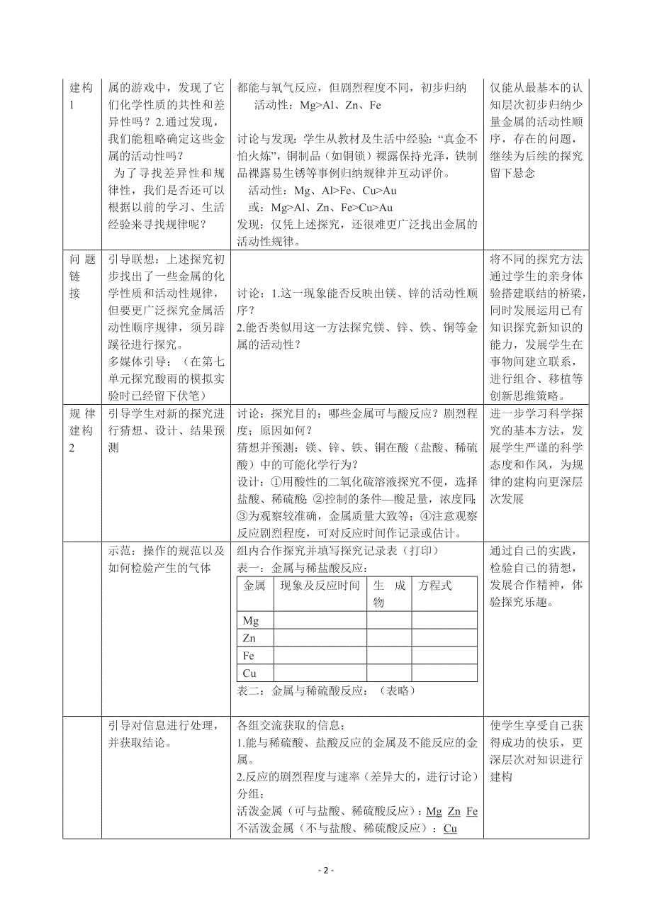 人教版初三化学下册教案：8.2 金属的化学性质.docx_第2页