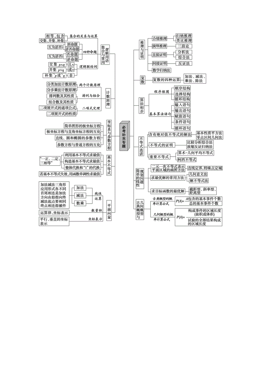 2018年高考数学（理）二轮复习教师用书：第2部分 必考补充专题 WORD版含答案.doc_第2页