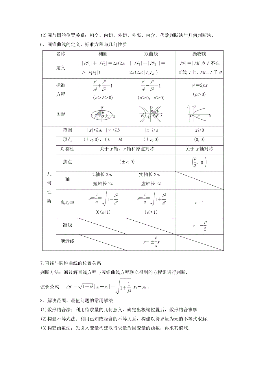 2018年高考数学（理）二轮复习 讲学案：考前回扣8　解析几何 WORD版含答案.doc_第2页