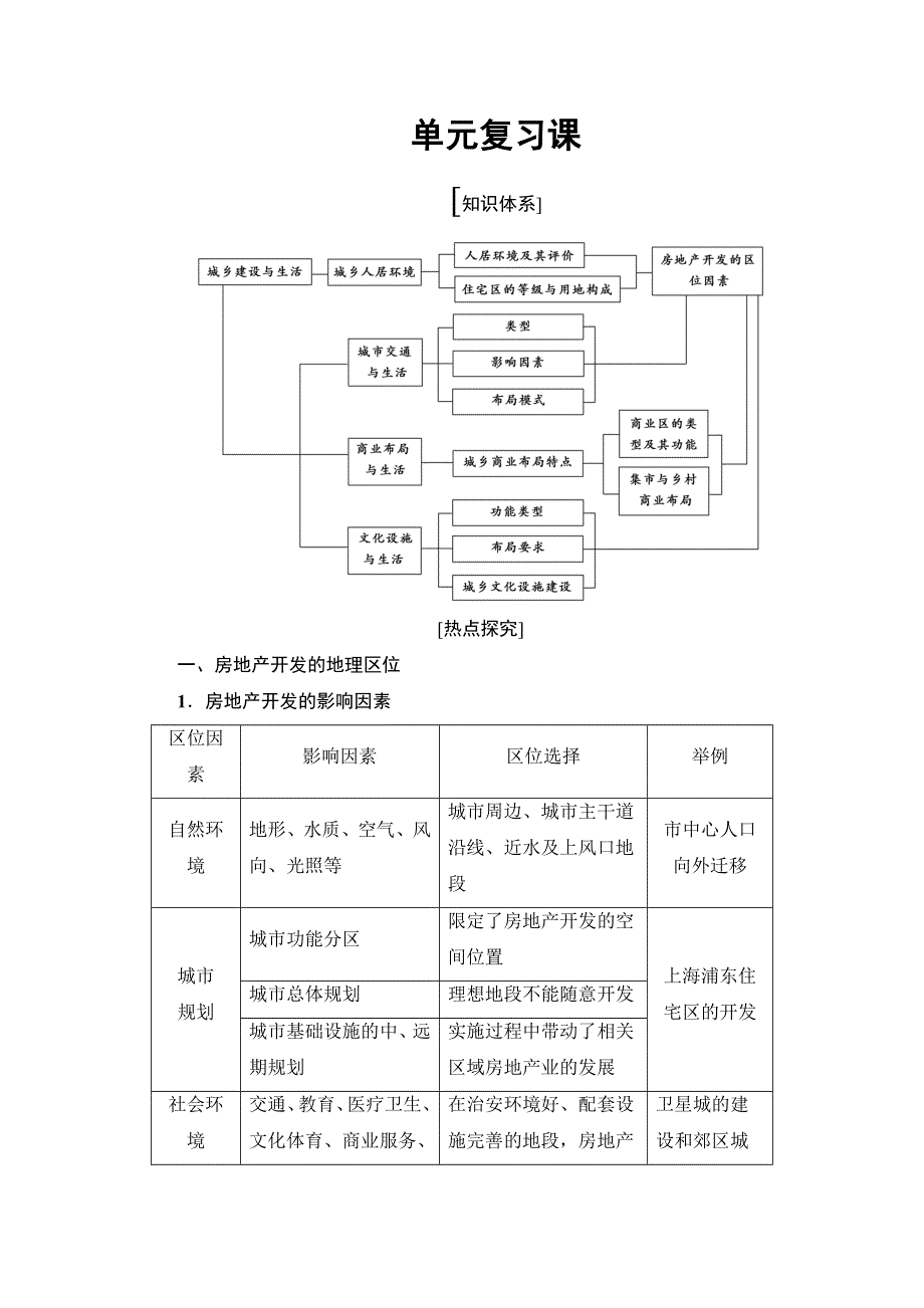 2016-2017学年高中地理鲁教版选修四教师用书：第4单元 单元复习课 WORD版含解析.doc_第1页