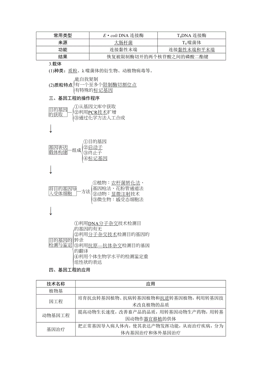 《优化方案》2017届高三生物一轮教学案：基因工程及其安全性 WORD版含答案.doc_第2页