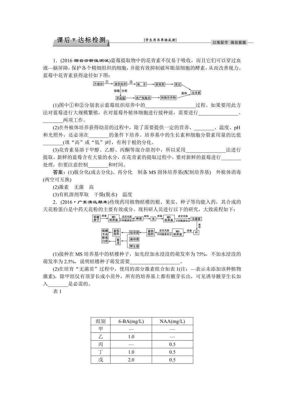 《优化方案》2017届高三生物一轮：植物的组织培养及植物有效成分的提取 达标检测 WORD版含答案.doc_第1页