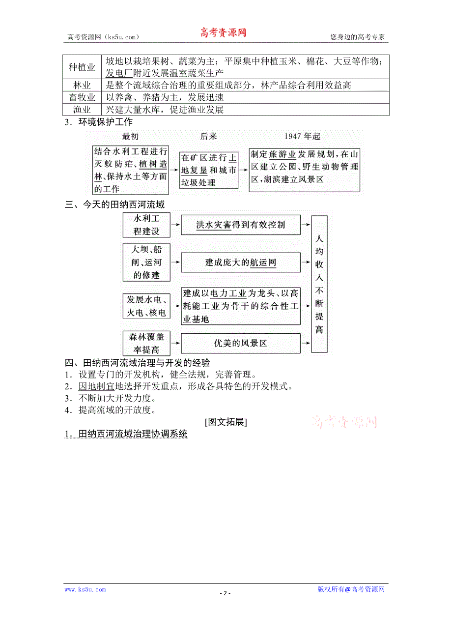 2021届湘教版地理一轮教师文档：第十一章 第三讲　流域综合治理与开发——以田纳西河流域为例 WORD版含解析.doc_第2页