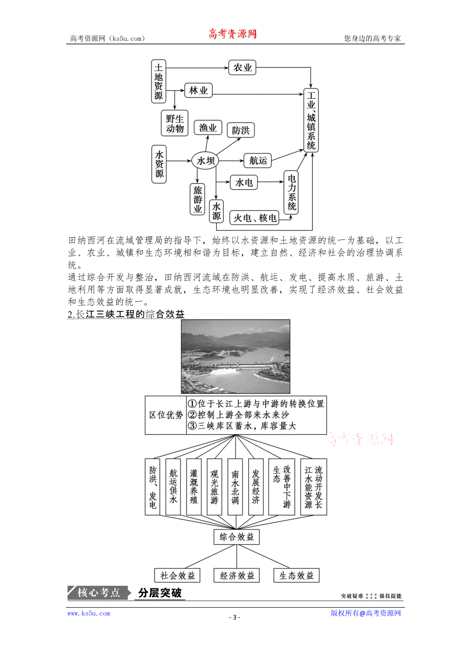 2021届湘教版地理一轮教师文档：第十一章 第三讲　流域综合治理与开发——以田纳西河流域为例 WORD版含解析.doc_第3页