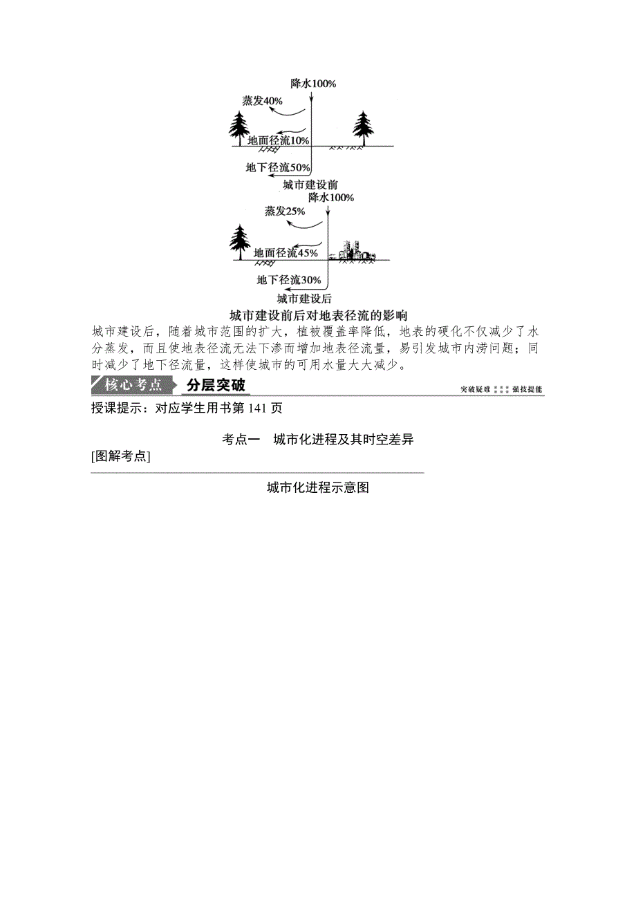 2021届湘教版地理一轮教师文档：第七章 第二讲　城市化过程与特点及城市化过程对地理环境的影响 WORD版含解析.doc_第3页