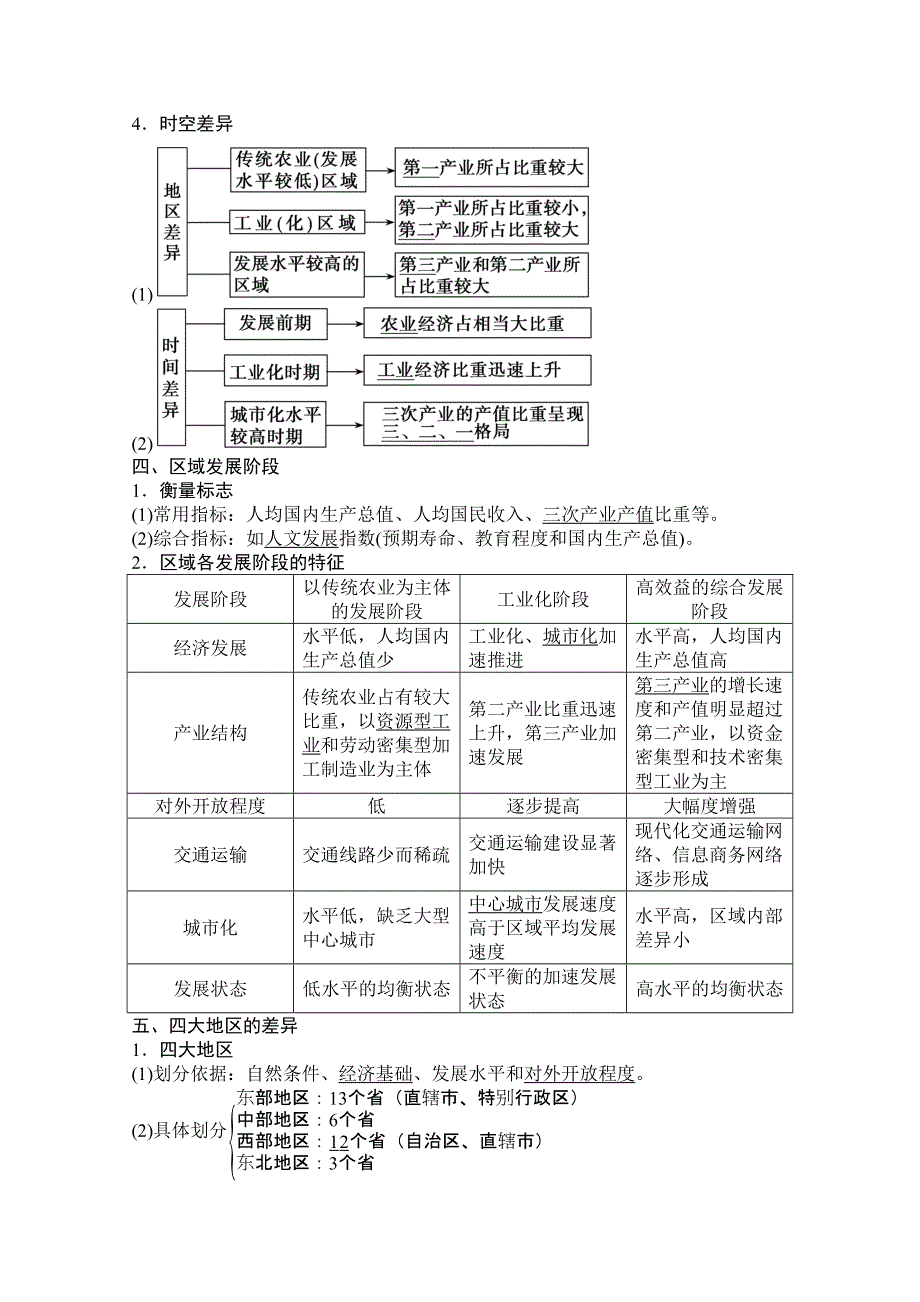 2021届湘教版地理一轮教师文档：第十章 第一讲　区域的基本含义和区域发展阶段、发展差异 WORD版含解析.doc_第2页