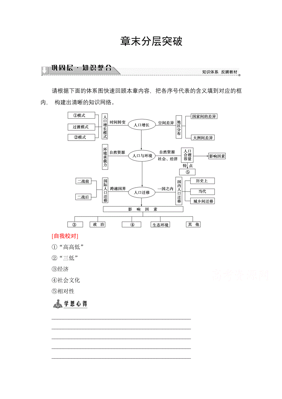 2016-2017学年高中地理中图版必修2学案：章末分层突破1 WORD版含解析.doc_第1页