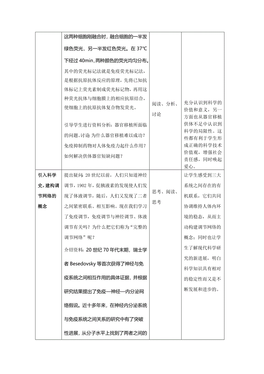 《教材分析与导入设计》2015高二生物（人教）必修3新课教学过程（1）第2章 第4节 免疫调节.doc_第2页