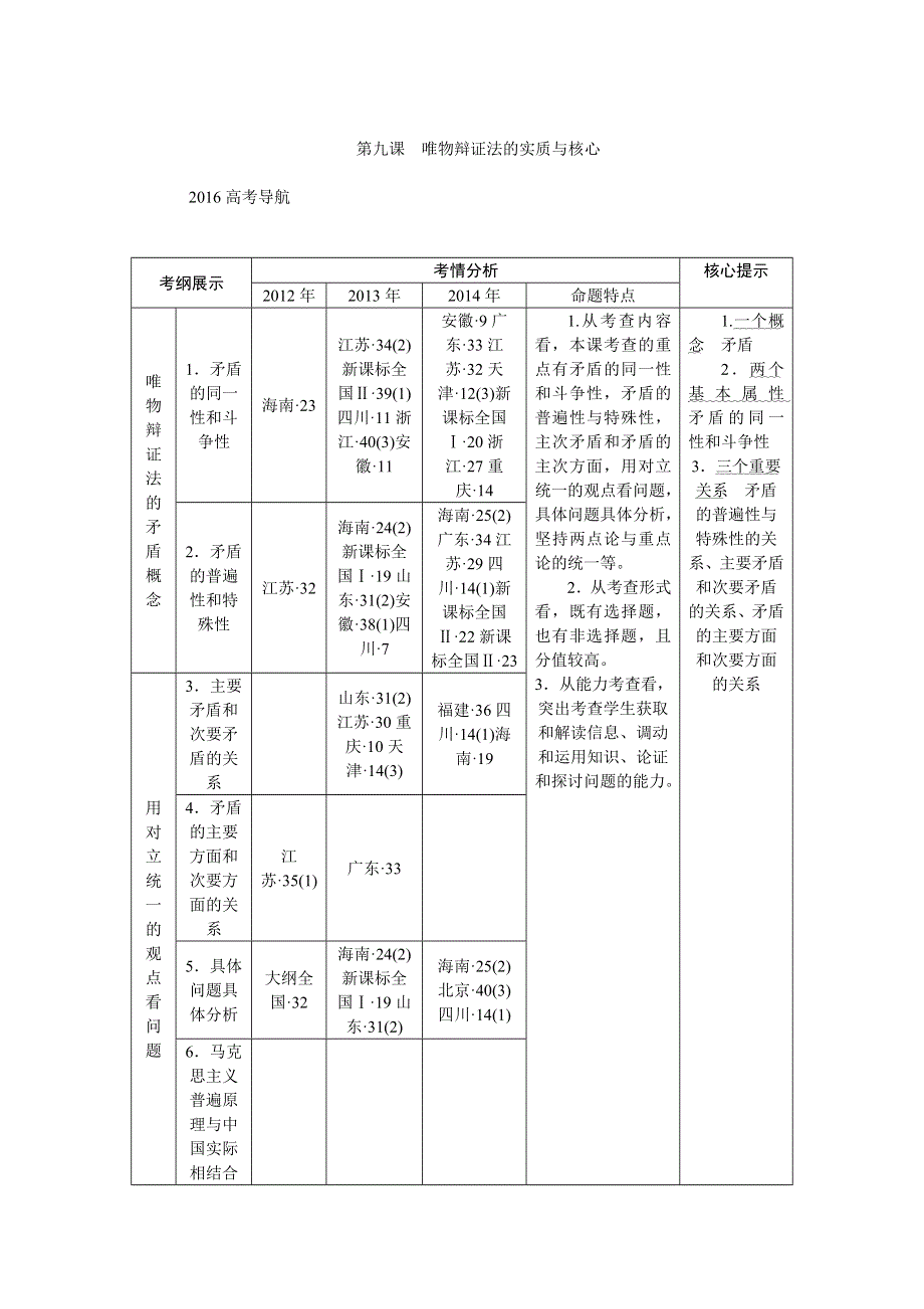 《优化方案》2016届高三政治大一轮复习 必修4第3单元第9课唯物辩证法的实质与核心 教学讲义 .doc_第1页