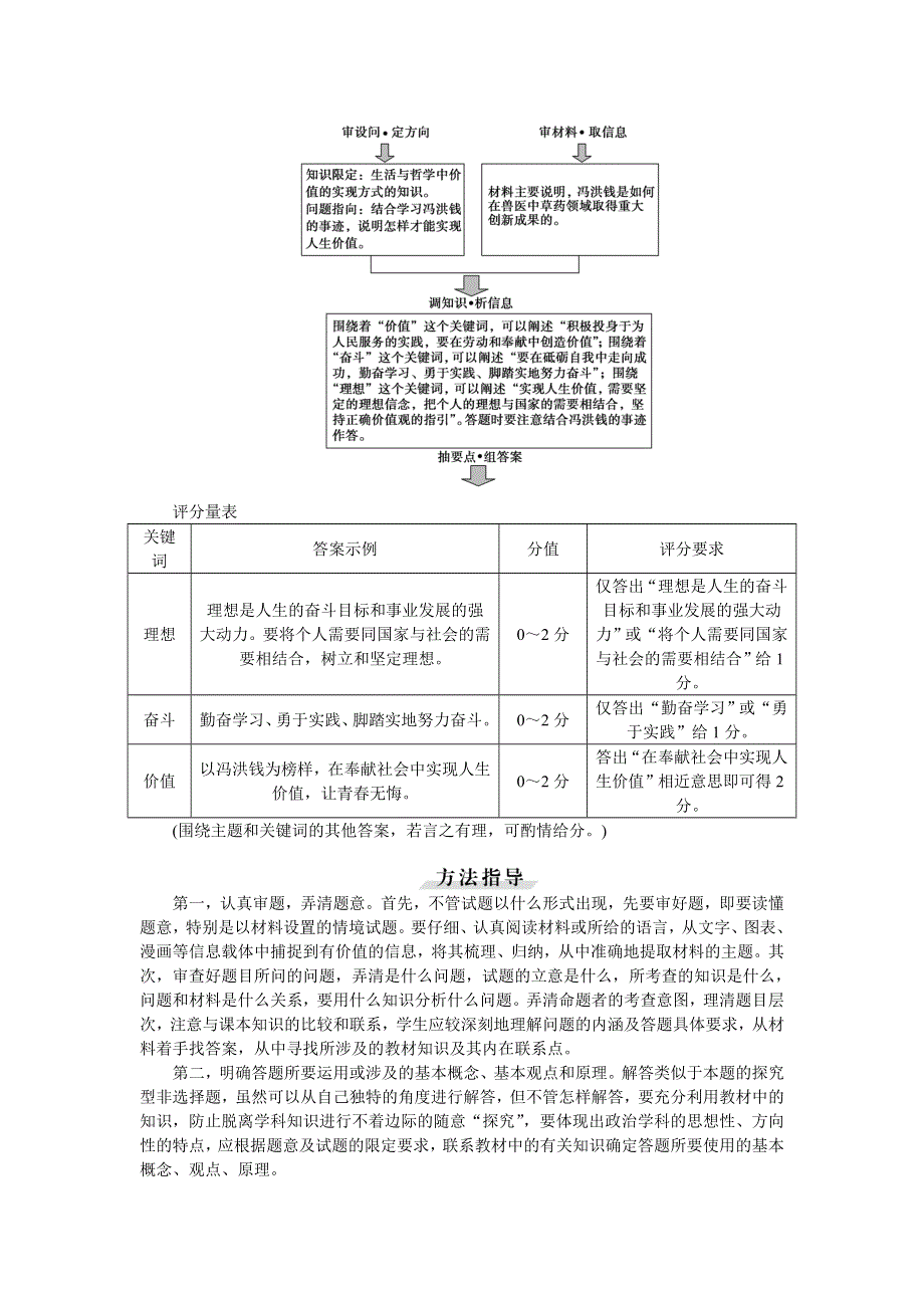 《优化方案》2016届高三政治大一轮复习 必修4第4单元单元优化总结 教学讲义 .doc_第2页