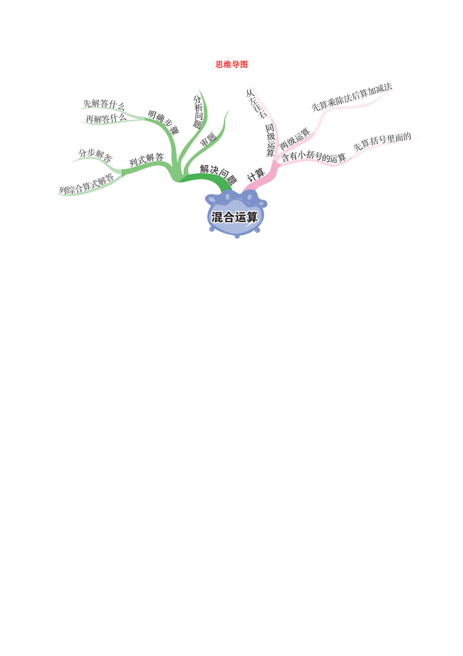 二年级数学下册 第5单元思维导图 新人教版.doc_第1页