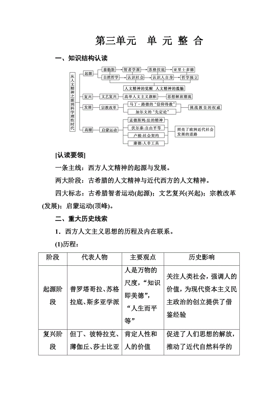 2016-2017学年高中岳麓版历史必修三练习：第三单元单元整合 WORD版含答案.doc_第1页