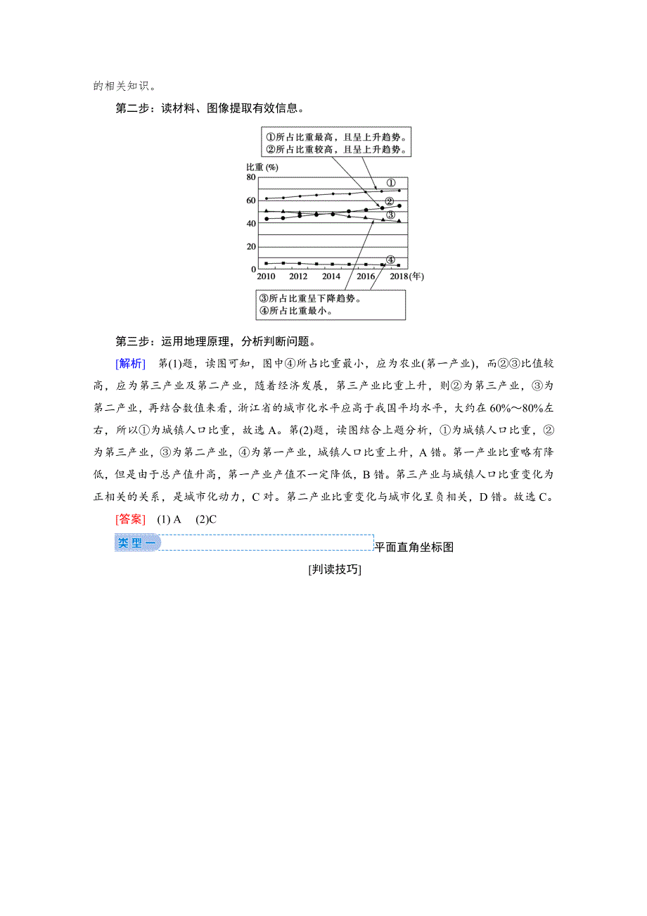 2020届高考艺考生地理复习教师用书：第二部分技能一专项2　统计图表 WORD版含解析.doc_第2页