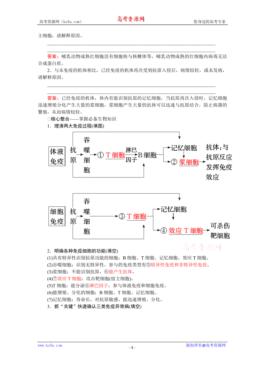 2020届高考艺考生物复习教师用书：专题七第9讲 高频命题点3　免疫调节 WORD版含解析.doc_第3页