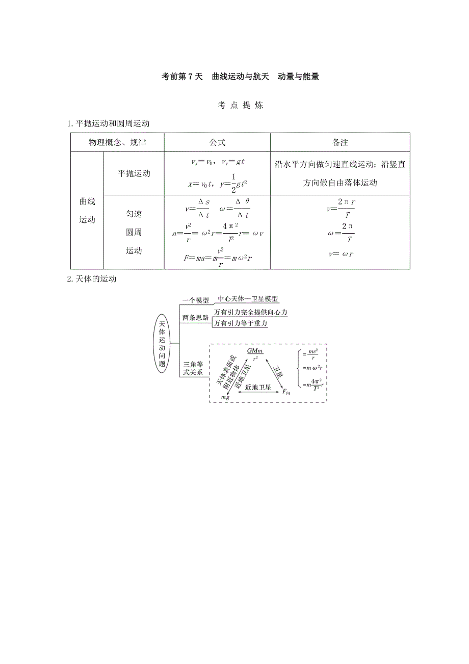 2018年高考物理全国用二轮复习学案：考前第7天 WORD版含答案.doc_第1页