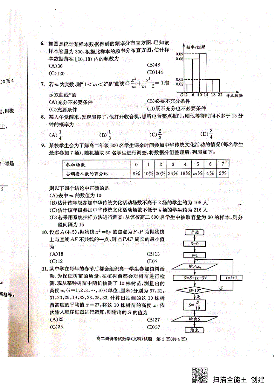 《发布》四川省成都市2019-2020学年高二上学期期末调研考试（1月） 数学（文） 扫描版含答案.pdf_第2页