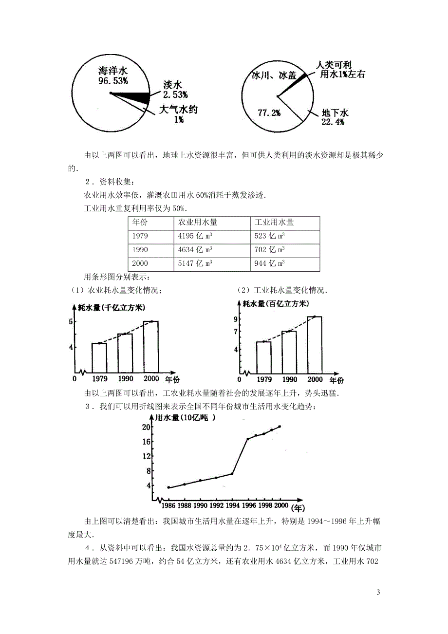 2022人教七下数学第10章数据的收集整理与描述10.3课题学习从数据谈节水教案.doc_第3页