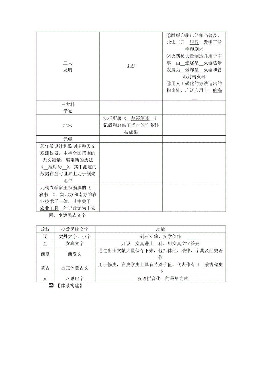 《新教材》2021-2022学年高一历史部编版必修上册学案：第12课　辽宋夏金元的文化 WORD版含解析.docx_第3页