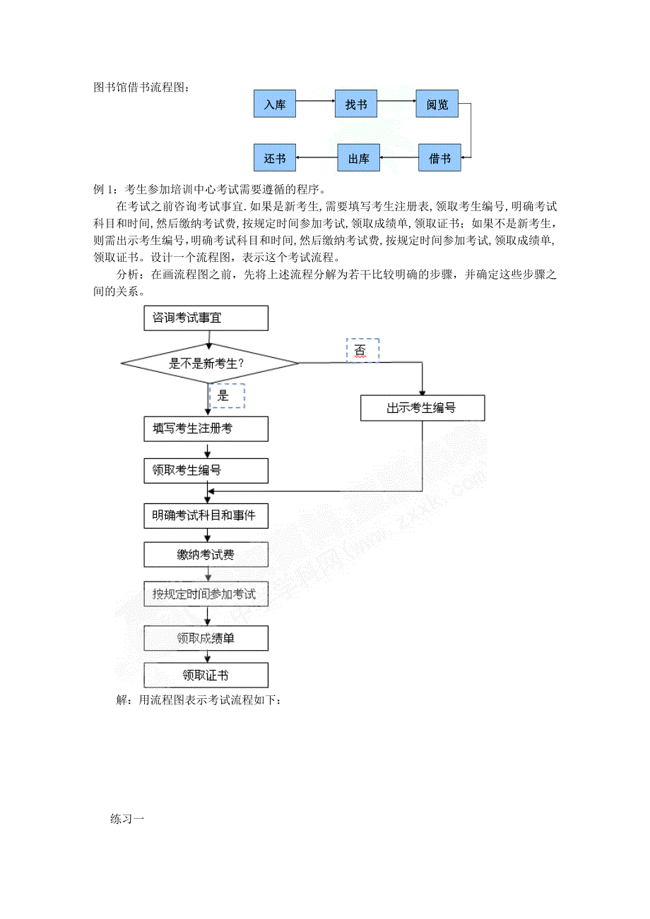 山东省临清市高中数学全套教案选修1-2：4.1 流程图.doc_第2页