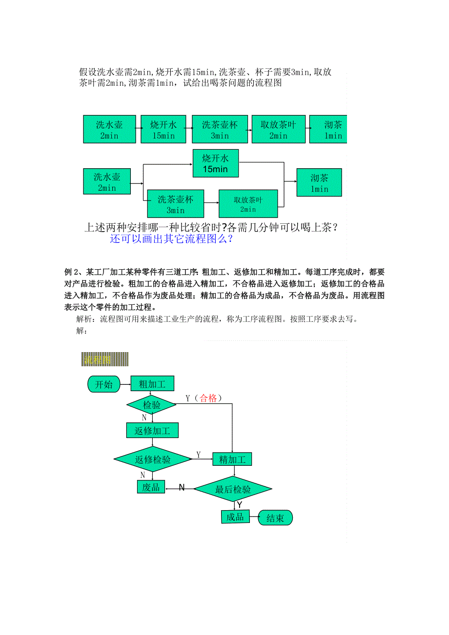 山东省临清市高中数学全套教案选修1-2：4.1 流程图.doc_第3页