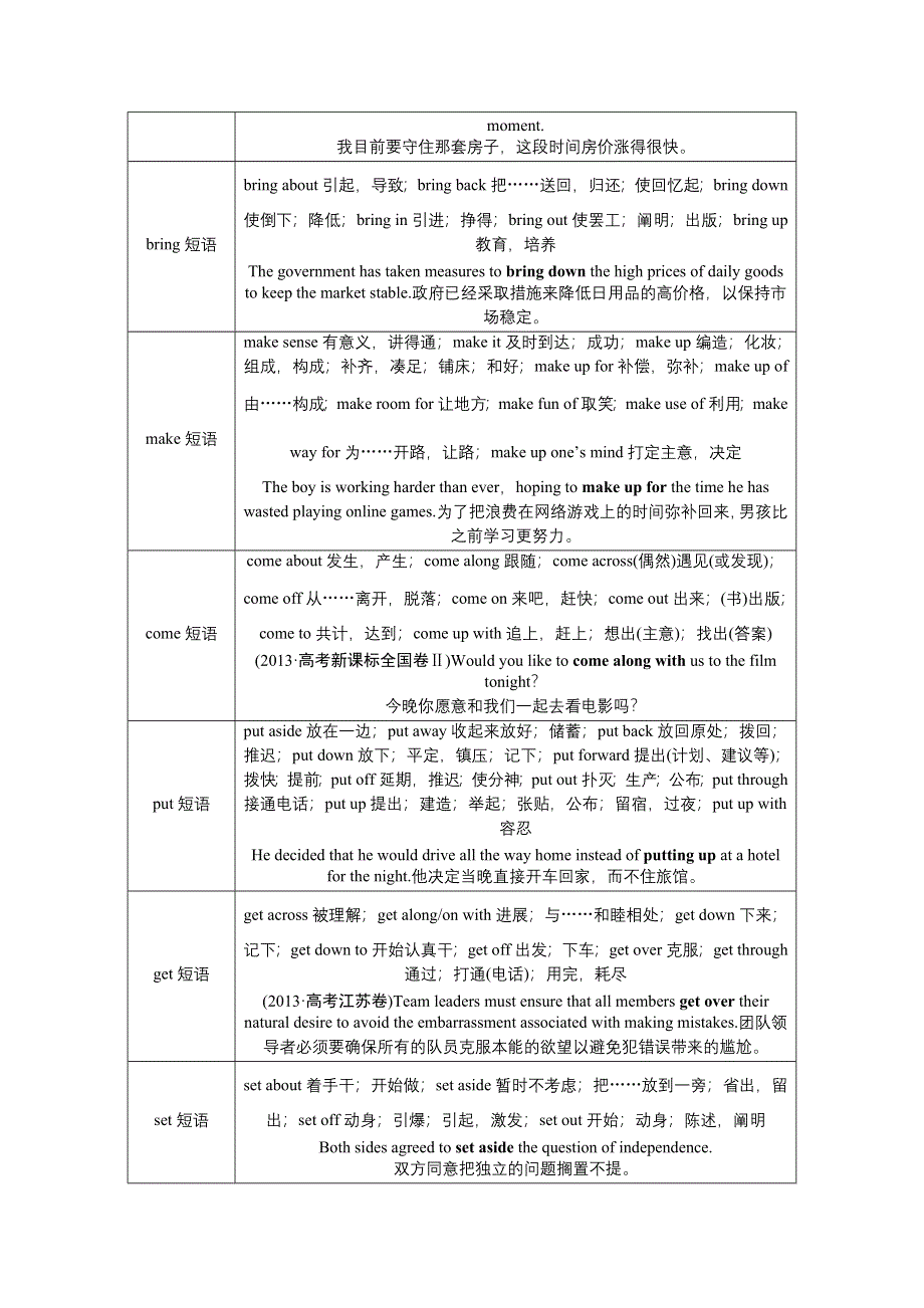 《优化方案》2016届高三牛津版英语一轮复习全书讲义 第二部分第四讲动词和动词短语 .DOC_第3页