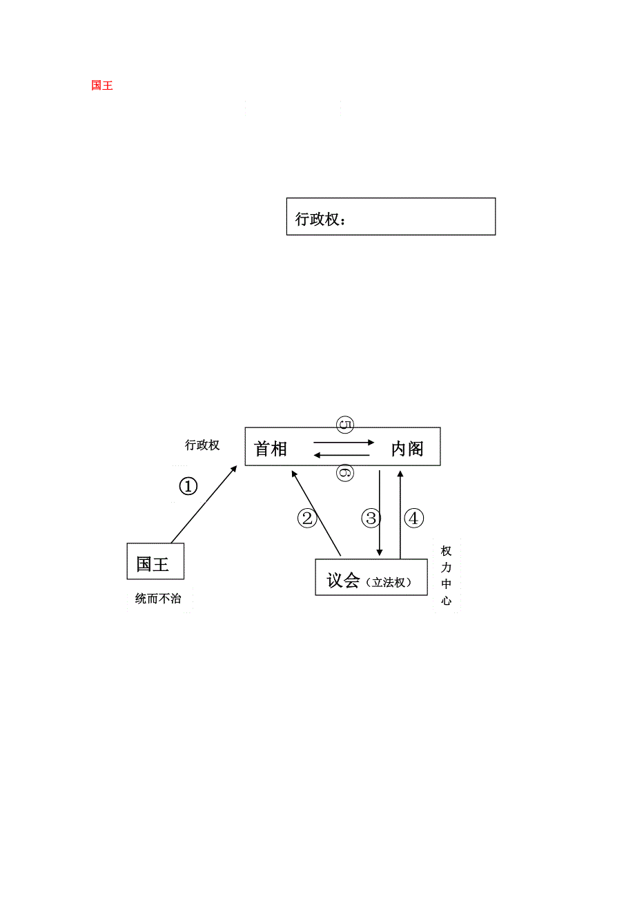 岳麓版高中历史 必修一 第8课 英国的制度创新 学案 .doc_第3页